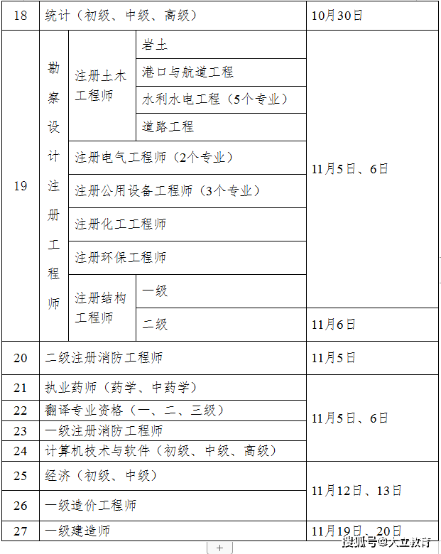 二级造价工程师报考流程,二级造价工程师报考流程及时间  第1张