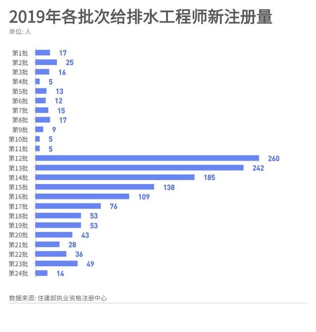 注册给排水工程师,注册给排水工程师报考科目  第2张