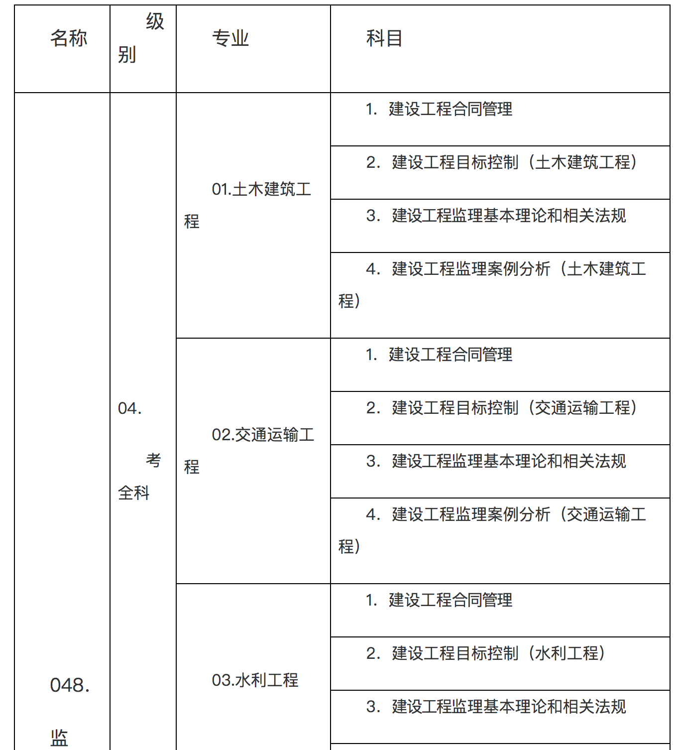 上海监理工程师考试时间2024考试时间安排上海监理工程师成绩查询  第2张