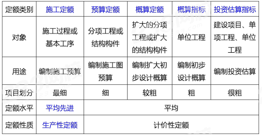 造价工程师用处,造价工程师值钱么  第1张