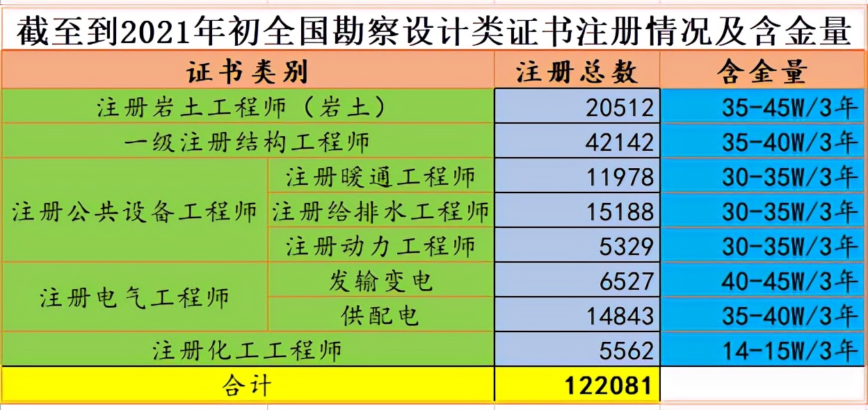 注册岩土工程师考试时间分配注册岩土工程师考试成绩什么时候出来  第1张