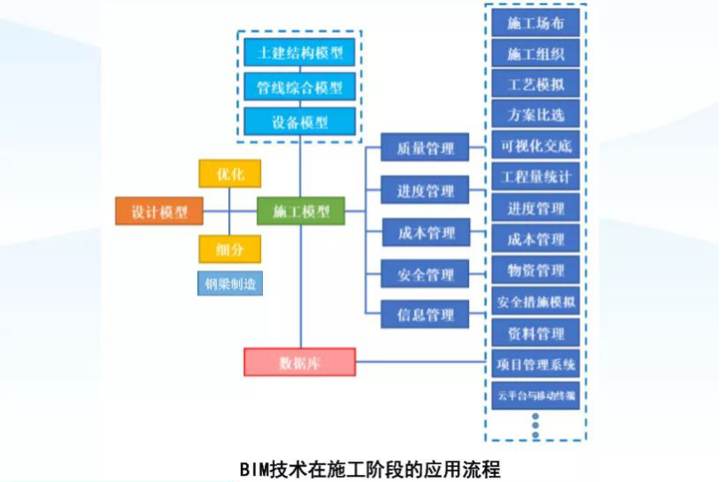 bim工程师怎么规划职业,bim工程师职业发展方向  第1张