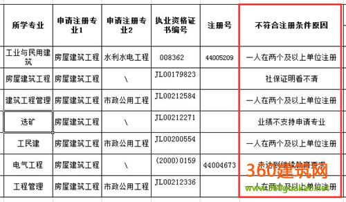 注册监理工程师延续注册查询监理工程师延续注册查询  第1张