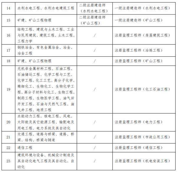 水利二级建造师考试真题水利二级建造师试题及答案  第1张