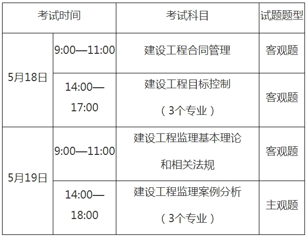 监理工程师分一二级吗?,监理工程师分一二级吗  第1张