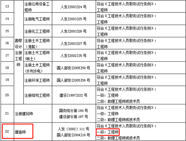 建筑工程一级建造师报名条件建筑工程一级建造师报名条件是什么  第1张