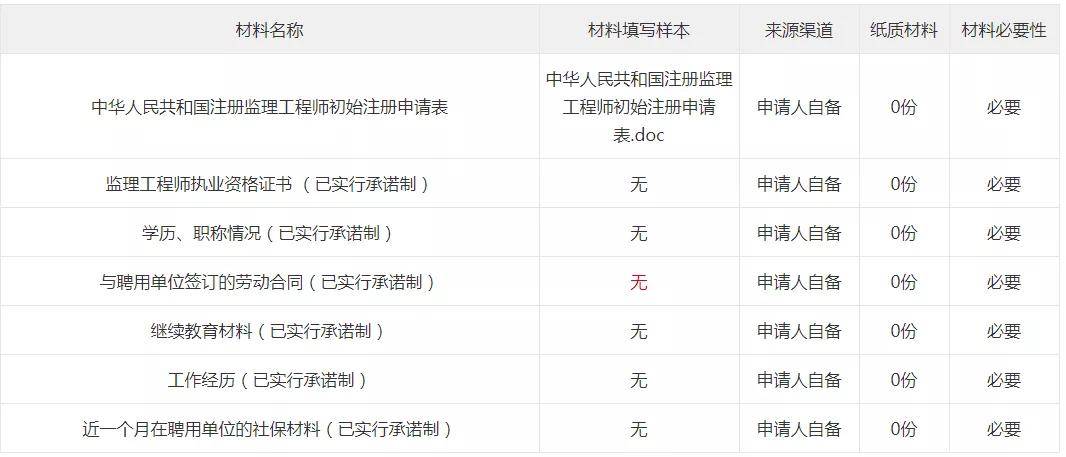 注册监理工程师收入注册监理工程师 收入  第2张