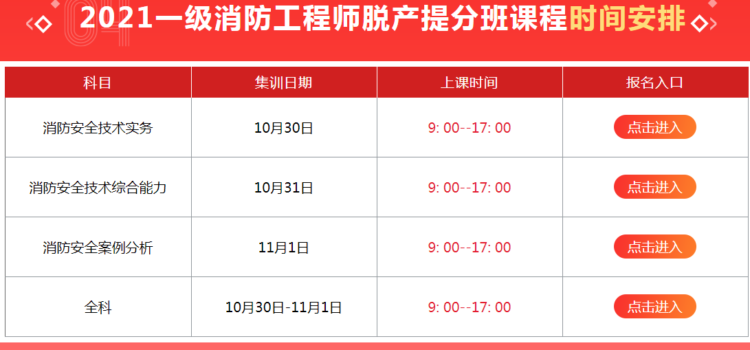 消防工程师2021考试时间,2021年消防工程师考试日期  第1张