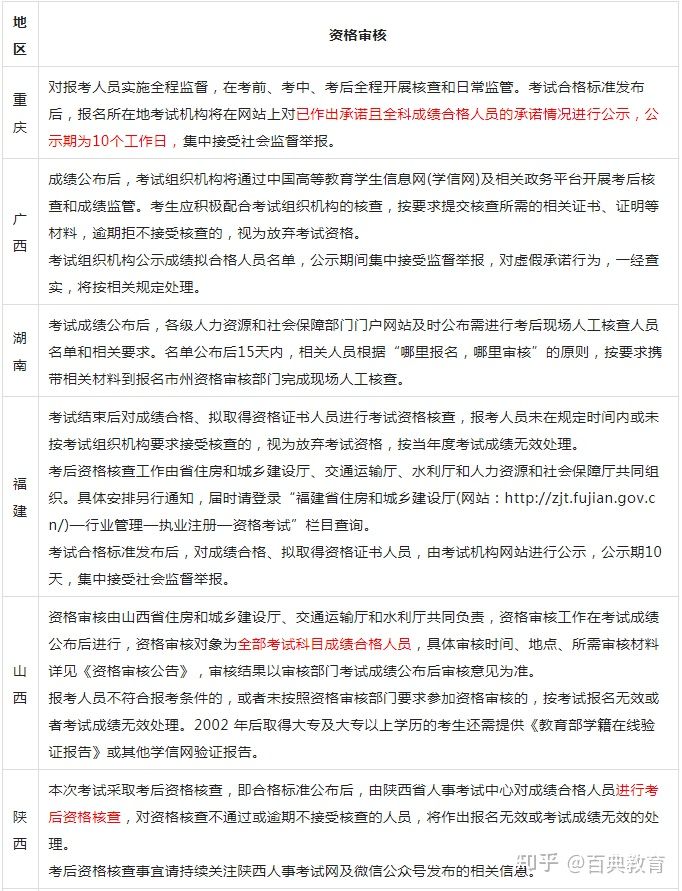 江西省监理工程师考试时间,省监理工程师考试时间  第1张