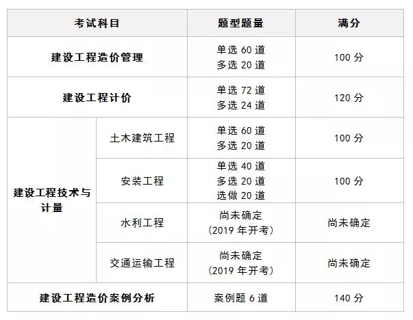 2020造价工程师报考的条件,2019造价工程师报名条件  第1张