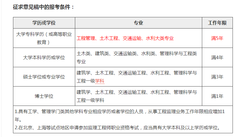 建设部监理工程师考试合格标准,建设部监理工程师考试科目  第1张