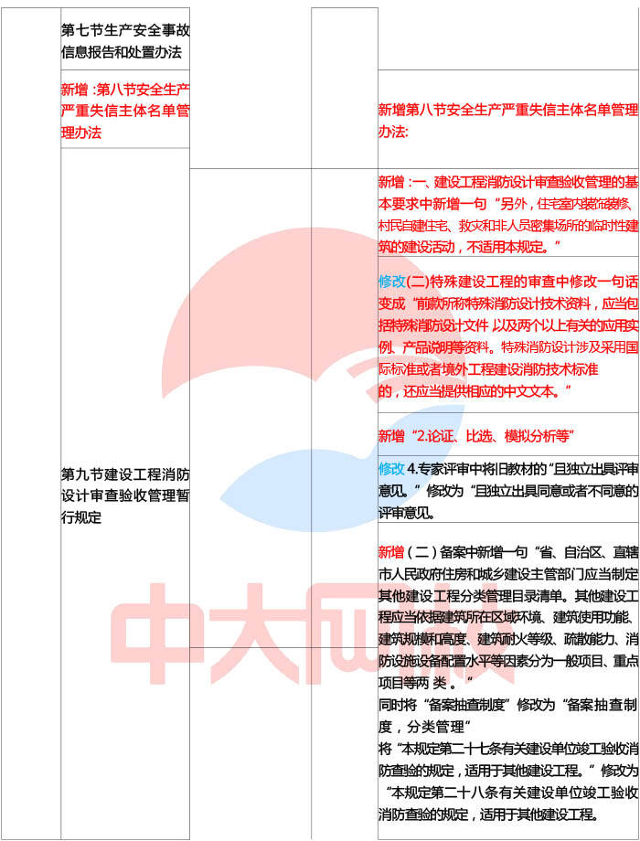 注册安全工程师免试科目,注册安全工程师免试科目及条件  第1张