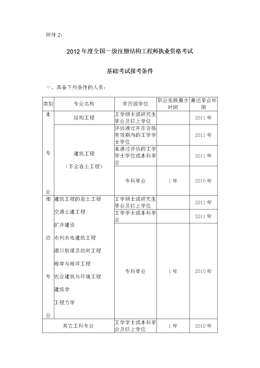 考注册结构工程师需要的规范是什么,考注册结构工程师需要的规范  第1张