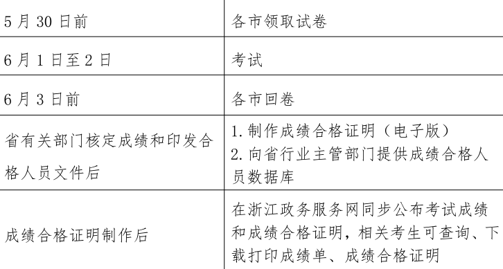 二级建造师什么时报名,二级建造师什么时报名考试  第1张