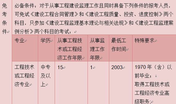 2018年监理工程师报考,2018监理工程师成绩查询时间  第1张