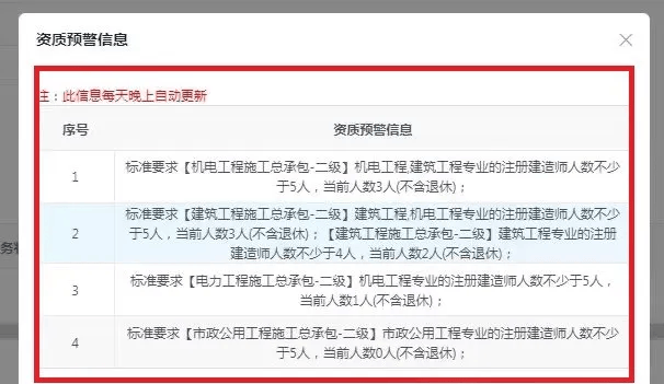 会计专业可以报考二级建造师的专业有哪些会计专业可以报考二级建造师  第2张