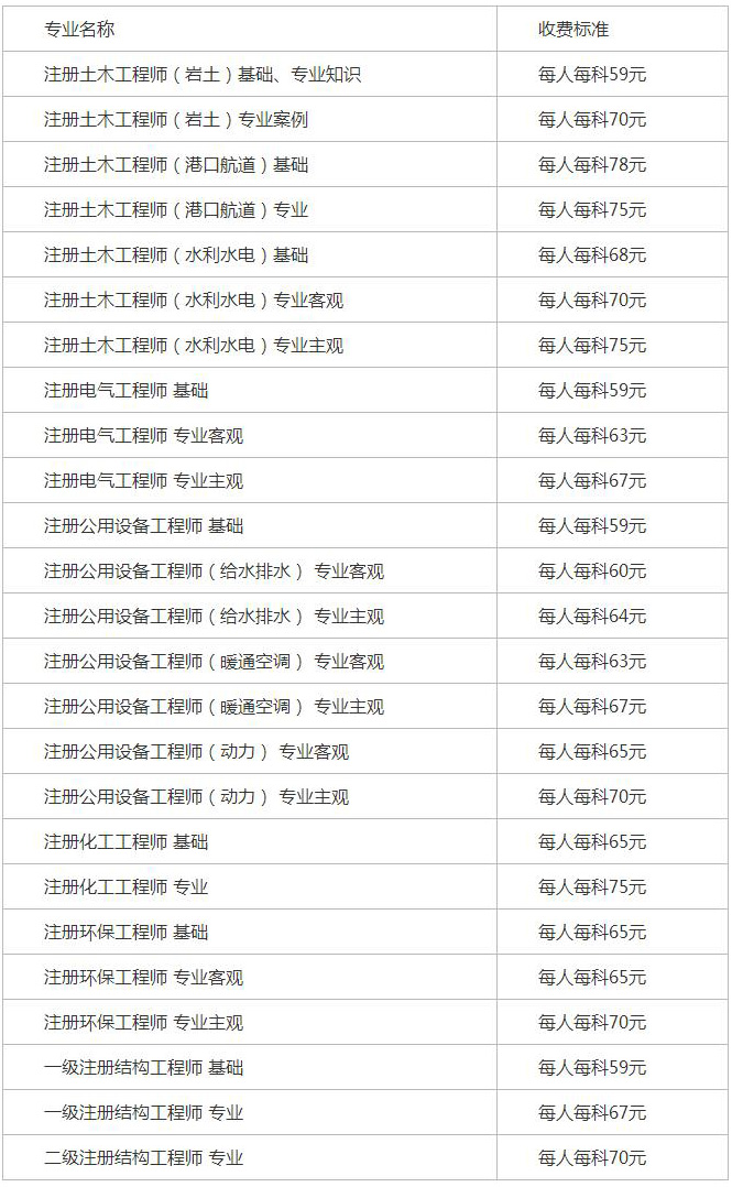 岩土注册工程师证书一年多少钱,注册岩土工程师一年多少钱  第2张