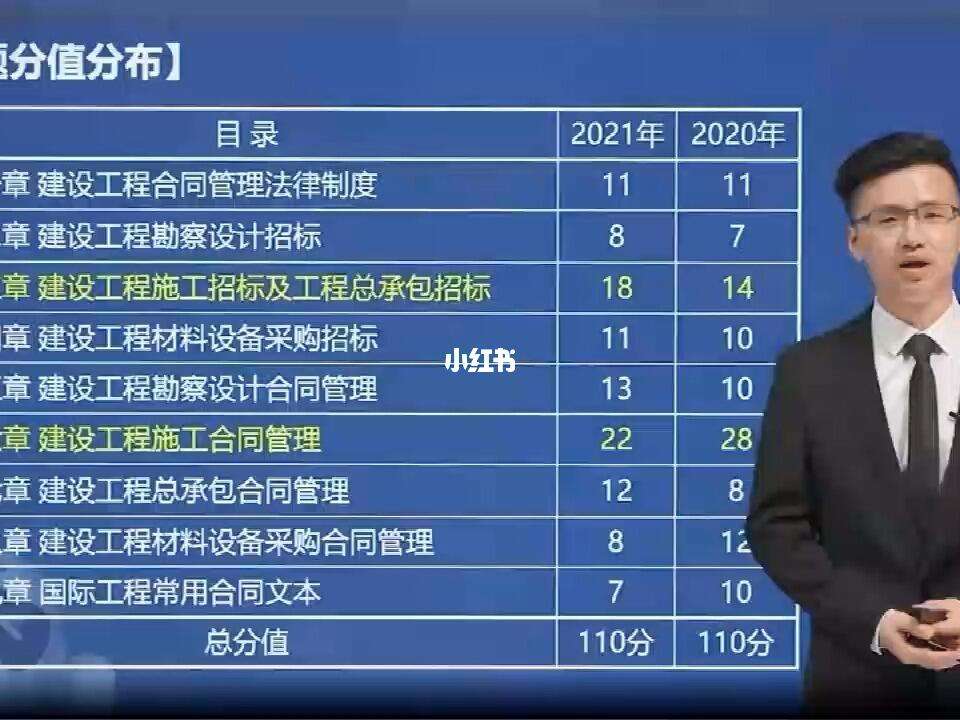 2022年监理工程师合格线,2020监理工程师考试合格分数线  第2张