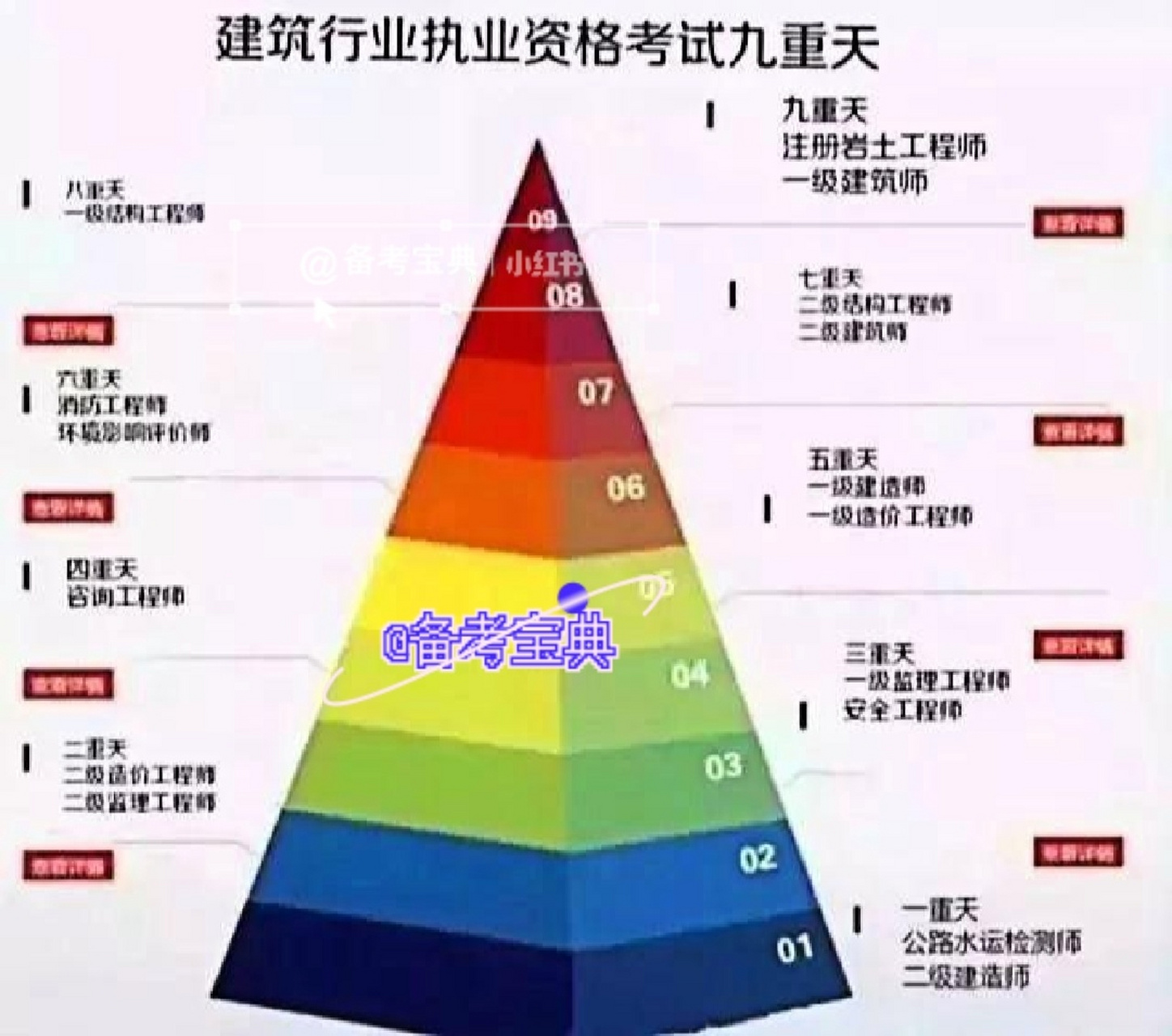 注册岩土工程师集合,岩土注册工程师怎么样  第2张