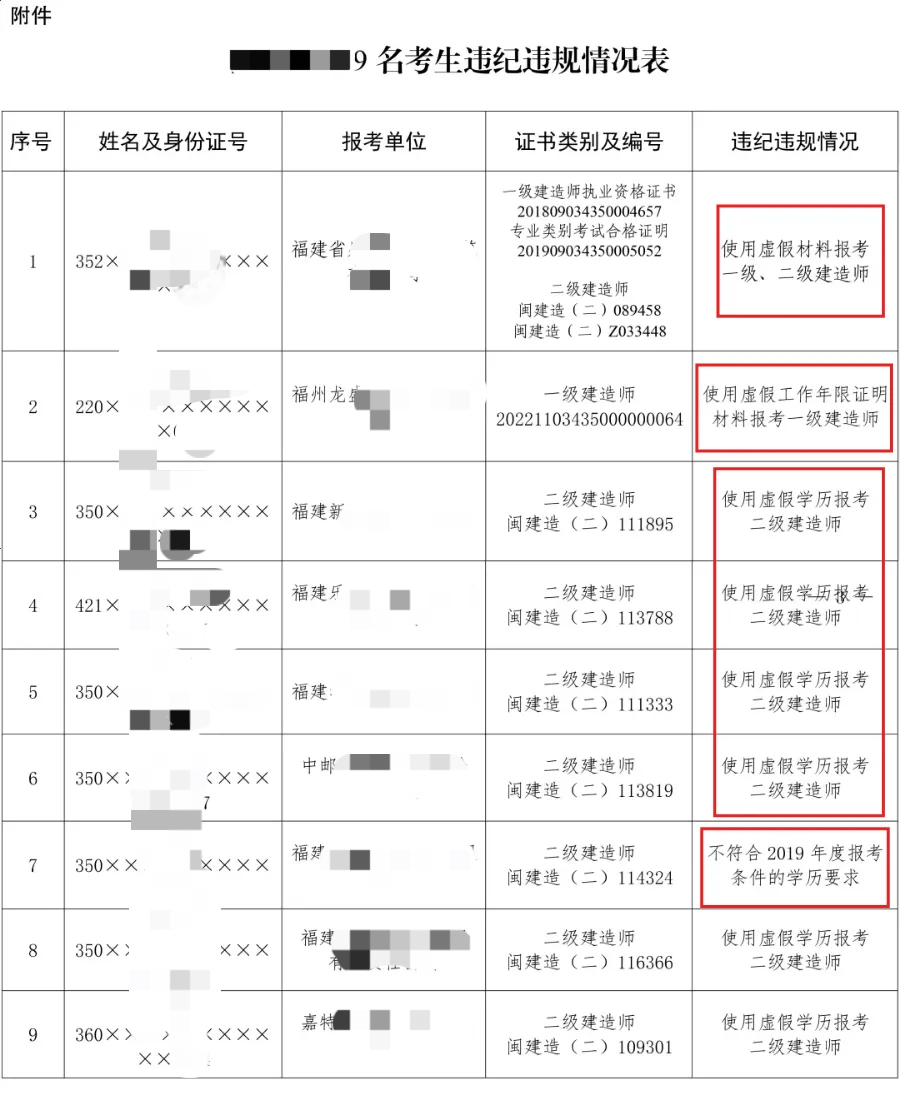 考二级建造师报考条件考二级建造师报考条件有哪些  第2张