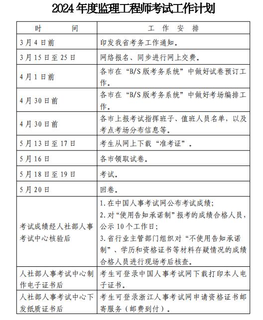 注册监理工程师报名时间2024注册监理工程师分类  第1张