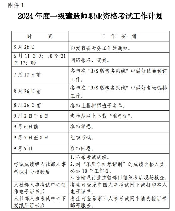 黑龙江一级建造师准考证黑龙江一建准考证打印时间  第1张