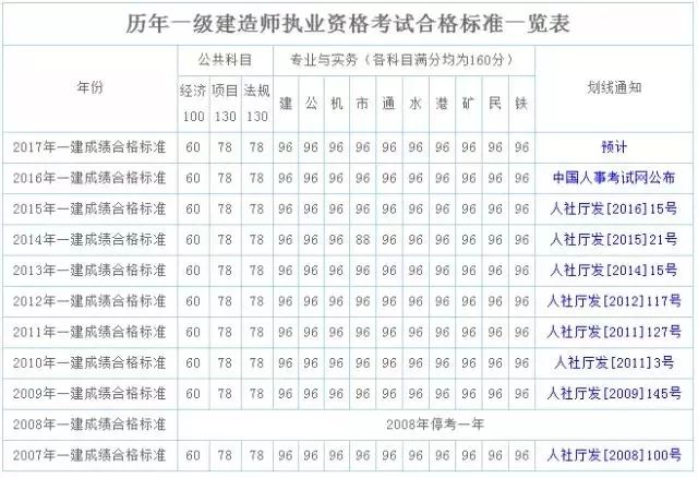 黑龙江一级建造师准考证黑龙江一建准考证打印时间  第2张