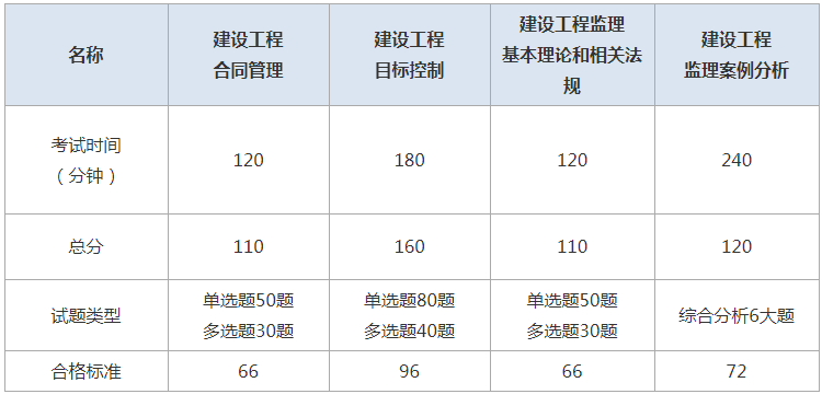 江苏监理工程师成绩查询时间江苏省监理工程师考试成绩查询  第1张