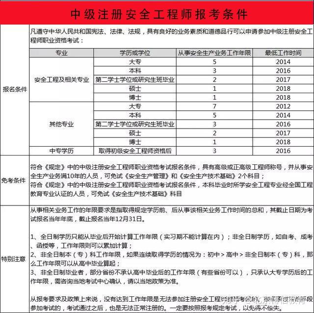四川省安全工程师报考条件,四川安全工程师报考条件时间  第2张