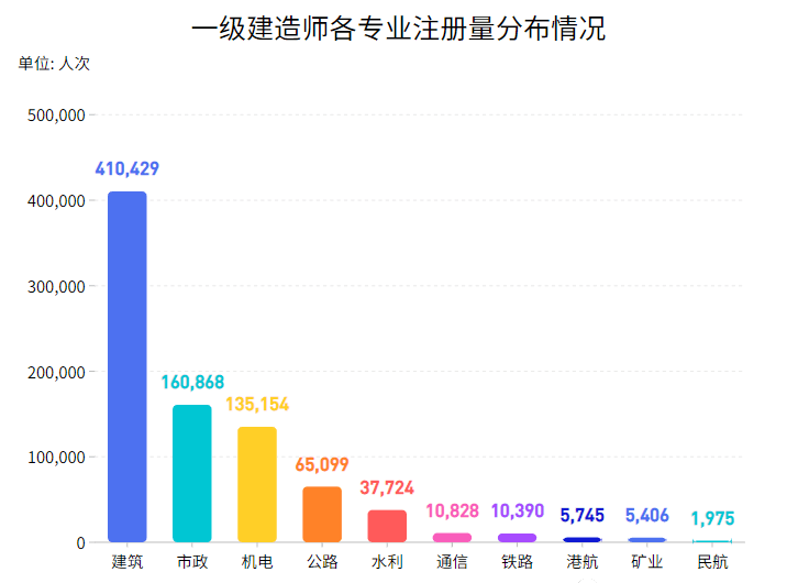 一级建造师一个人可以考多个专业吗一级建造师可以考几个专业  第1张