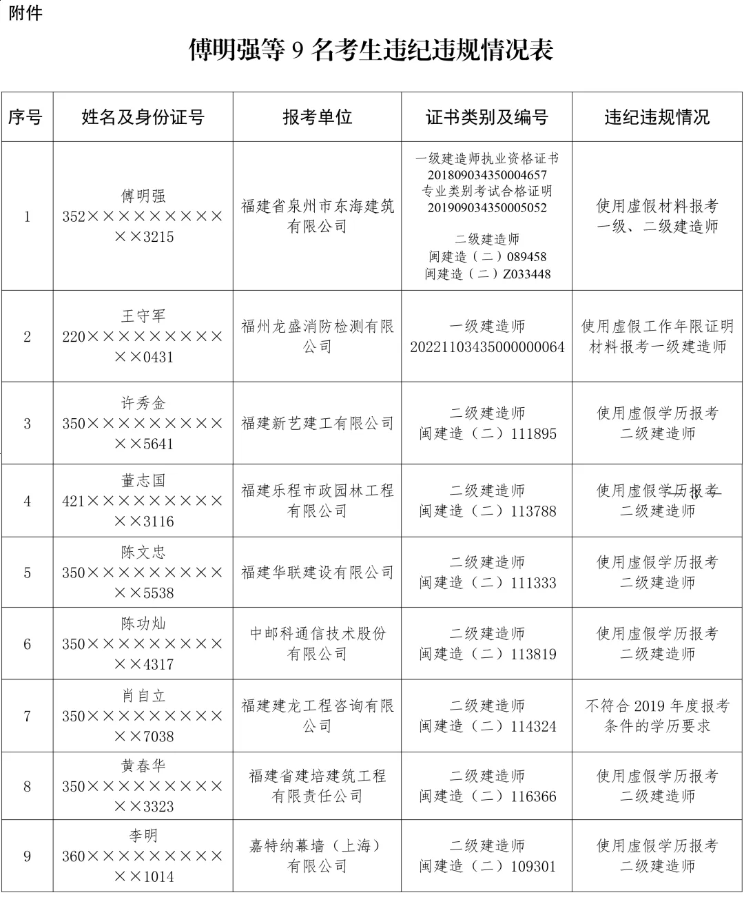 二级建造师继续教育成绩在哪里查询二级建造师继续教育考试成绩  第2张