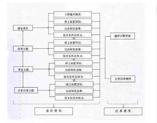 机电bim工程师要准备哪些材料呢机电bim工程师要准备哪些材料  第1张