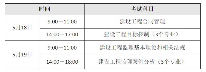 青海省监理工程师合格标准青海监理工程师报名条件  第2张