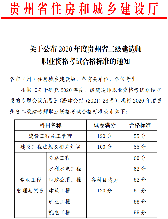 非工程专业二级建造师报名条件有哪些非工程专业二级建造师报名条件  第1张