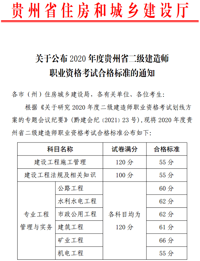 湖南二级建造师考试,湖南二级建造师考试时间2023年  第1张