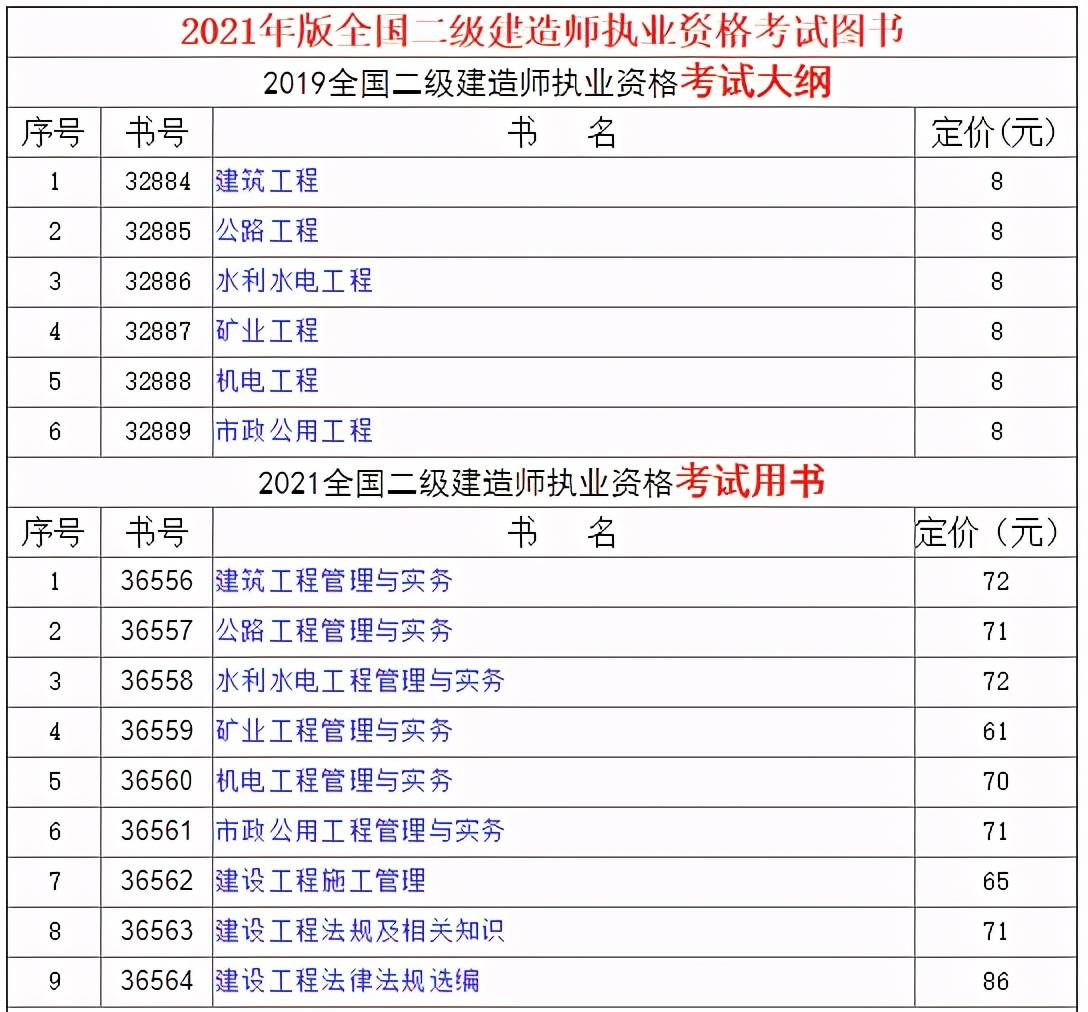 二级建造师教材出版时间,二级建造师2022年教材出来了吗  第1张