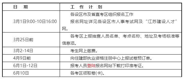 二级建造师报名条件审核,二级建造师报名条件审核需要多久  第1张