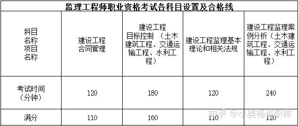 广西监理工程师条件,广西 监理工程师  第1张