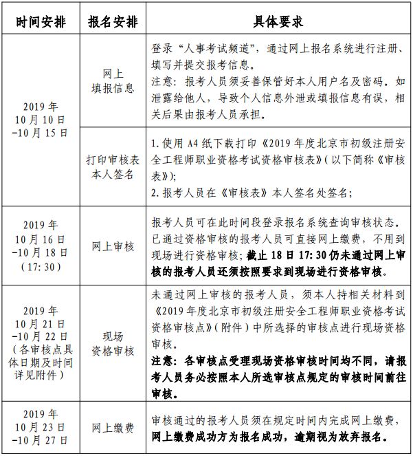 宜昌初级注册安全工程师报考条件,宜昌初级注册安全工程师报考条件及要求  第2张
