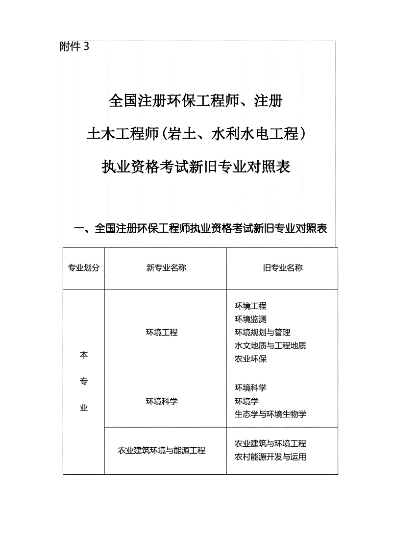 重庆注册岩土工程师招聘信息重庆注册岩土工程师招聘信息网  第2张