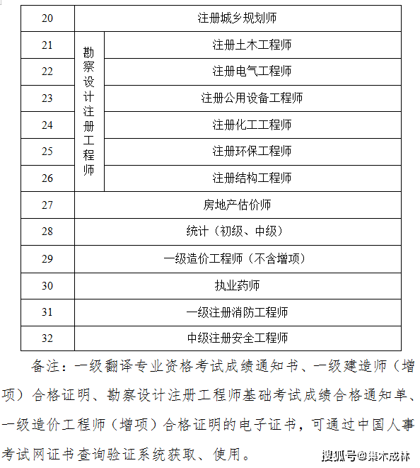 二级建造师建筑视频,二级建造师建筑工程视频  第1张