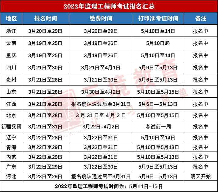 监理工程师报名及时间监理工程师报名时间2022报名时间  第1张