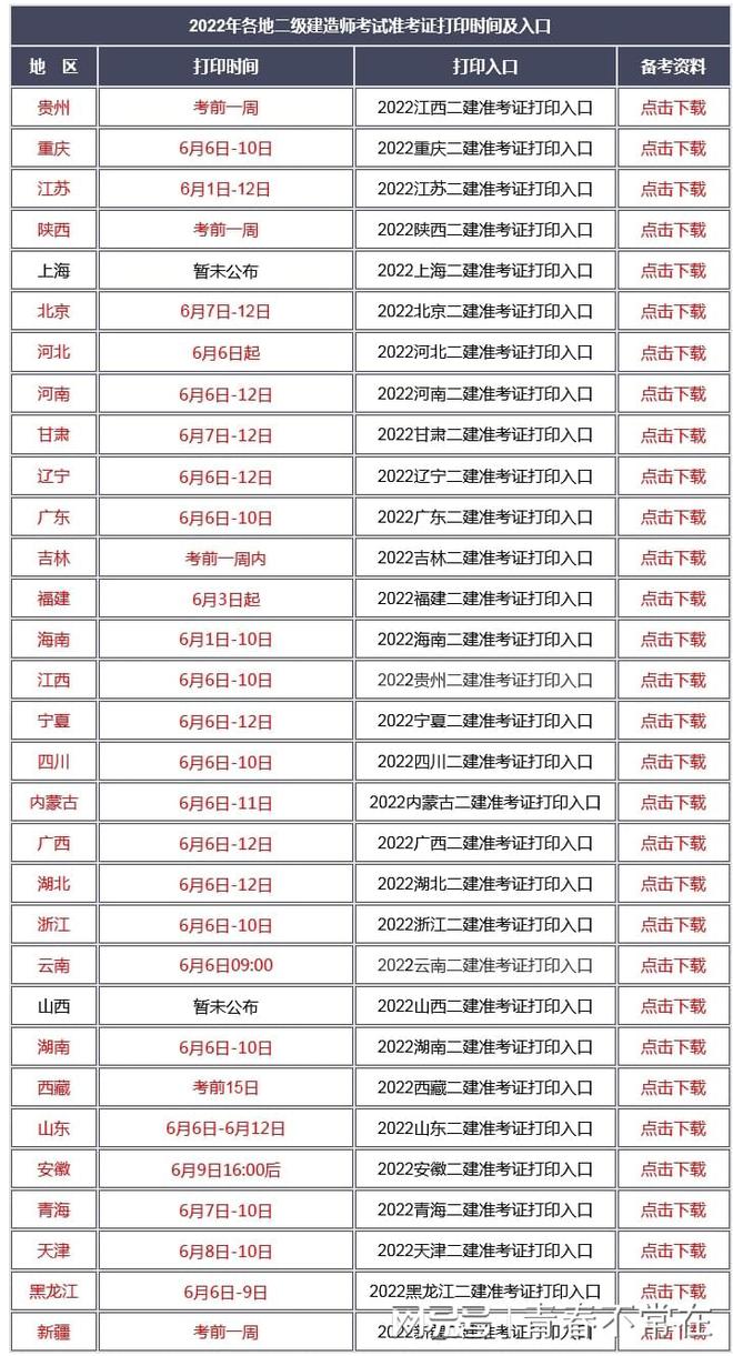 西藏二级建造师准考证,西藏二级建造师准考证打印  第2张