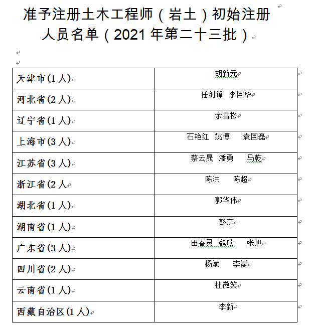 岩土工程师注册信息查询岩土工程师初始注册公示  第2张