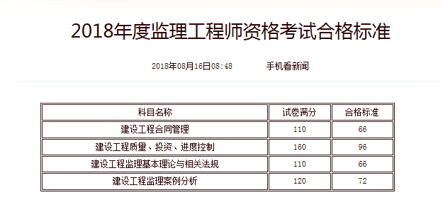 专业监理工程师报名条件监理工程师分几个专业  第2张