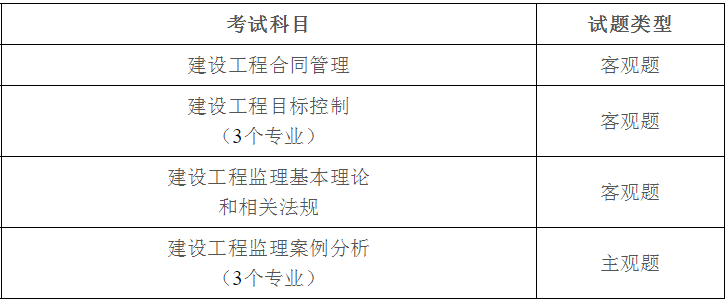 注册岩土工程师考几天,注册岩土工程师考试几个小时  第1张