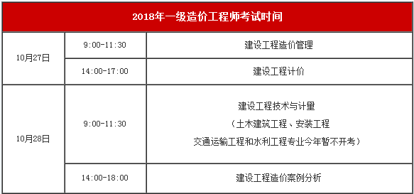 土建造价工程师报名时间,土建造价工程师是做什么的  第1张