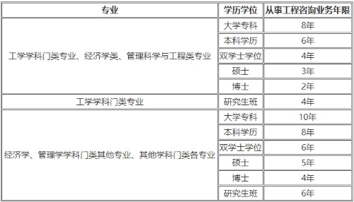 辽宁省注册结构工程师继续教育,辽宁结构工程师报名时间  第1张