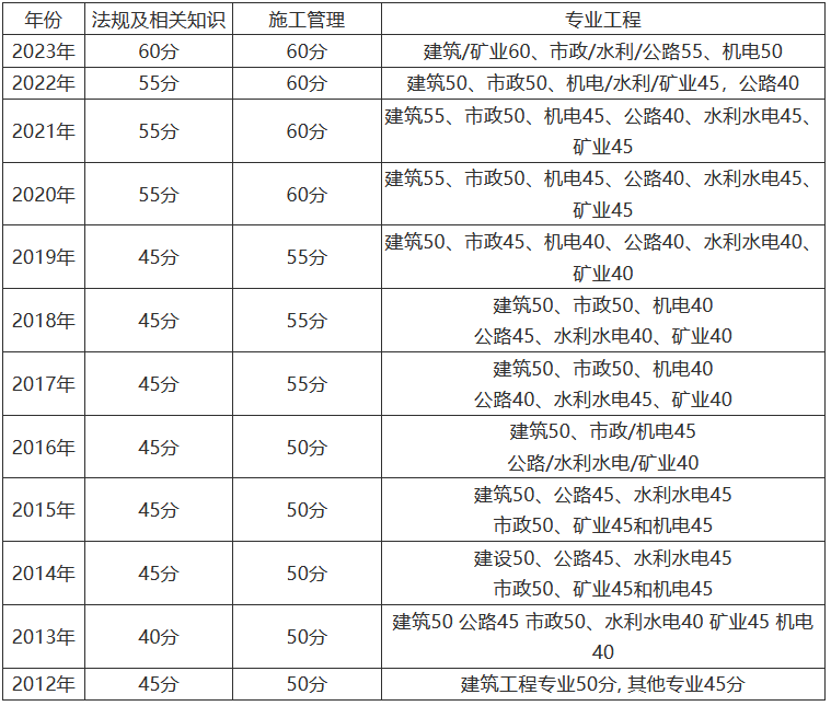 二级建造师厉害吗?二级建造师厉害吗  第1张