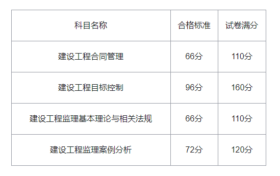 内蒙古监理工程师报名内蒙古监理工程师报名资格考后审查和前审核区别  第2张